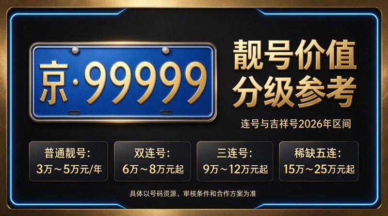 京牌租赁服务场景